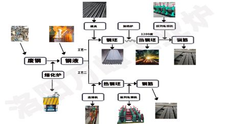 中頻爐，感應(yīng)爐的安裝順序9步法（洛陽(yáng)萬(wàn)峰工業(yè)爐）